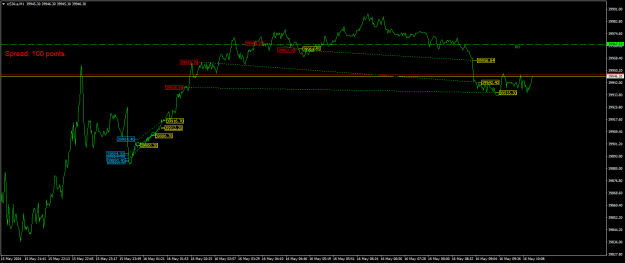 Click to Enlarge

Name: US30.aM1.png
Size: 19 KB