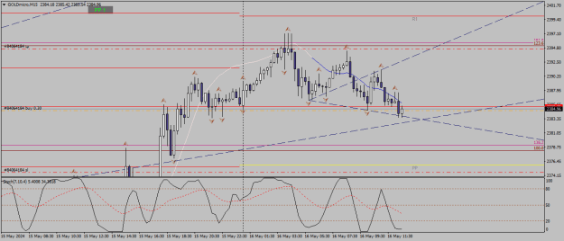 Click to Enlarge

Name: goldmicro-m15-xm-global-limited 16 05 4 c.png
Size: 18 KB