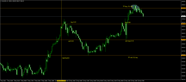 Click to Enlarge

Name: 20240510 - Signal26-24 hit TP 2240516.png
Size: 17 KB