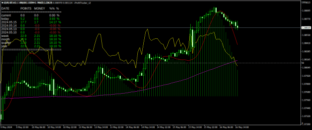 Click to Enlarge

Name: EURUSDH1.png
Size: 23 KB