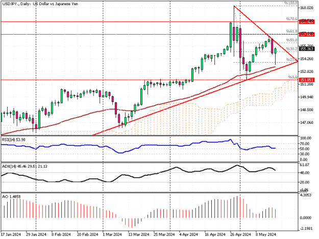 Click to Enlarge

Name: USDJPY.Daily.png
Size: 12 KB
