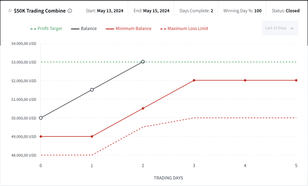 Click to Enlarge

Name: Dashboard - Topstep.jpeg2.png
Size: 42 KB
