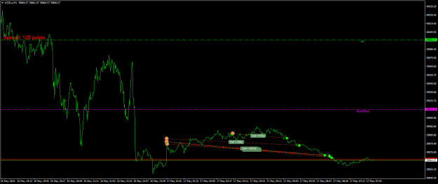 Click to Enlarge

Name: US30.aM1.png
Size: 18 KB