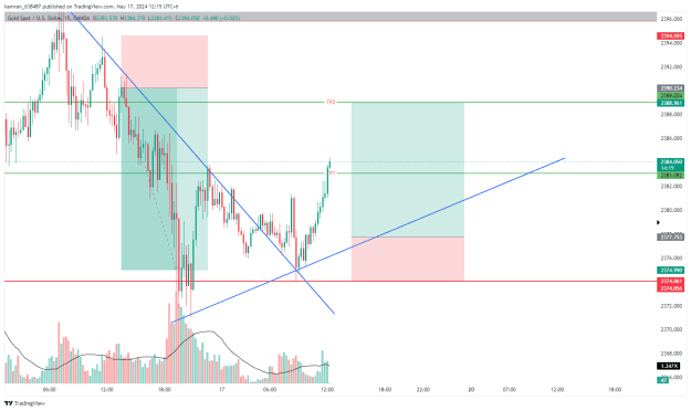 Click to Enlarge

Name: XAUUSD_2024-05-17_12-15-41.png
Size: 32 KB