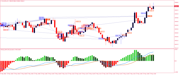 Click to Enlarge

Name: XAUUSD.aM1.png
Size: 28 KB