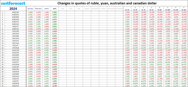 Click to Enlarge

Name: r-y-a-c_2024.04.30.png
Size: 49 KB