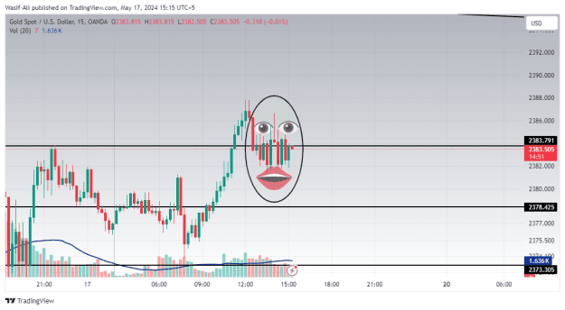 Click to Enlarge

Name: XAUUSD_2024-05-17_15-14-21.png
Size: 34 KB