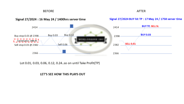 Click to Enlarge

Name: 20240516 - Signal27-24 updated TP 20240517.png
Size: 32 KB