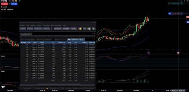 Click to Enlarge

Name: fridaynight on trading view, fxcm.jpg
Size: 244 KB