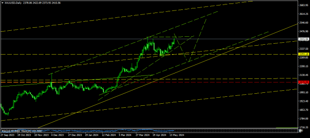 Click to Enlarge

Name: XAUUSDDaily.png
Size: 14 KB