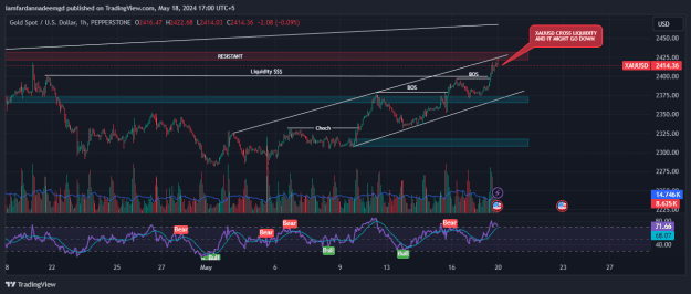 Click to Enlarge

Name: XAUUSD_2024-05-18_17-00-27.png
Size: 45 KB