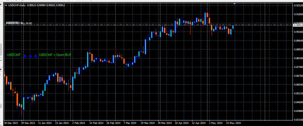 Click to Enlarge

Name: A FOREX FACTORY DASHY.PNG
Size: 13 KB