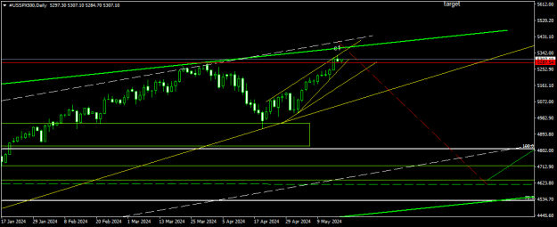 Click to Enlarge

Name: #USSPX500Daily.png
Size: 11 KB
