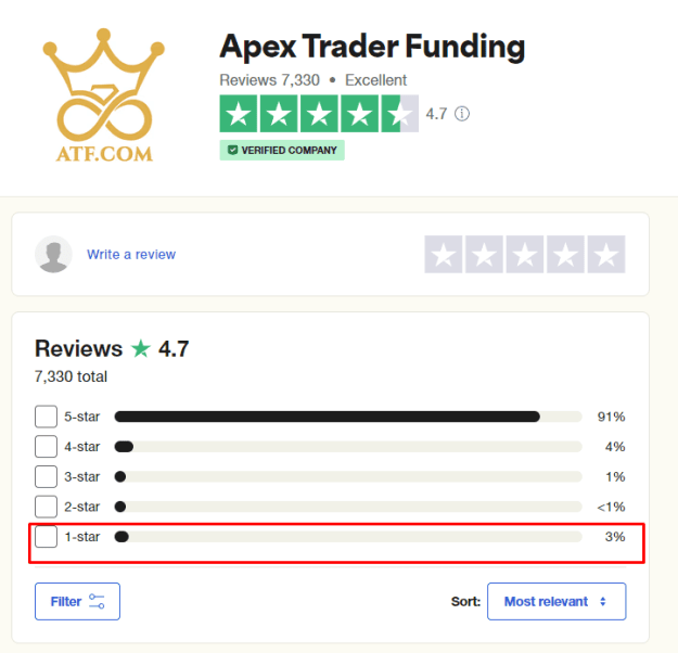 Click to Enlarge

Name: apex1.png
Size: 20 KB