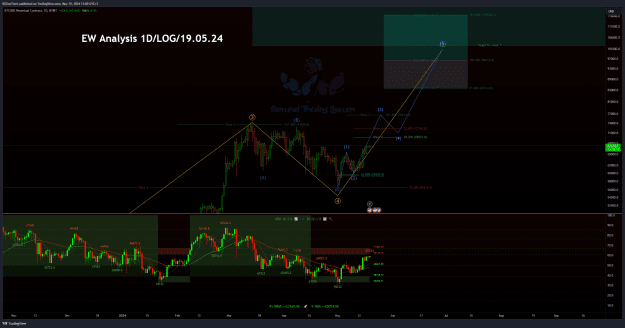 Click to Enlarge

Name: BTCUSD.P_2024-05-19_11-00-45_45514.png
Size: 94 KB