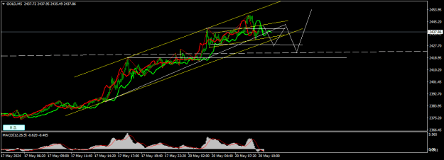 Click to Enlarge

Name: GOLDM5.png
Size: 14 KB