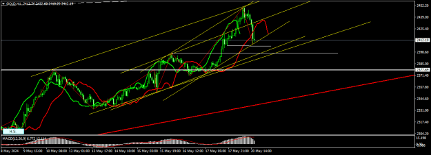 Click to Enlarge

Name: GOLDH1.png
Size: 16 KB