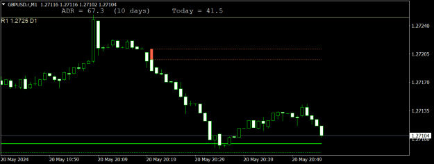 Click to Enlarge

Name: GBPUSD.rM1.png
Size: 10 KB