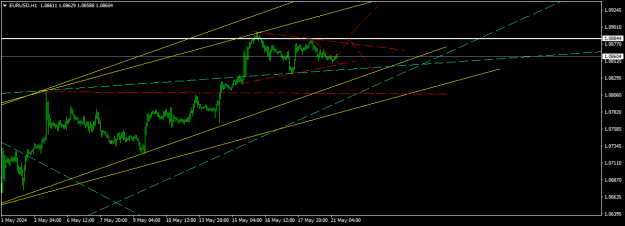 Click to Enlarge

Name: EURUSDH1.png
Size: 12 KB