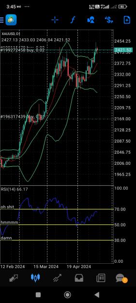 Click to Enlarge

Name: Screenshot_2024-05-21-15-45-50-243_net.metaquotes.metatrader4.jpg
Size: 686 KB