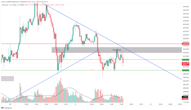 Click to Enlarge

Name: XAUUSD_2024-05-21_15-44-07.png
Size: 32 KB