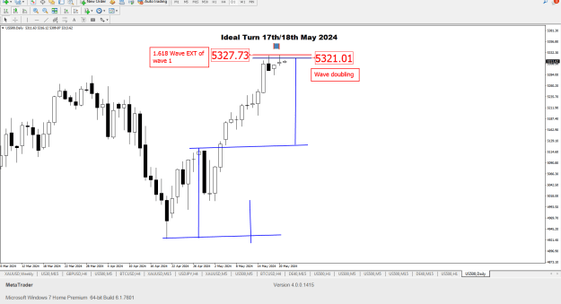 Click to Enlarge

Name: SP500 21st May 2024 Analysis.png
Size: 26 KB