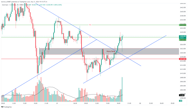 Click to Enlarge

Name: XAUUSD_2024-05-21_19-15-26.png
Size: 32 KB