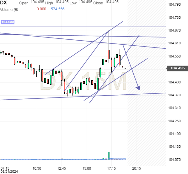 Click to Enlarge

Name: usdx1.png
Size: 19 KB