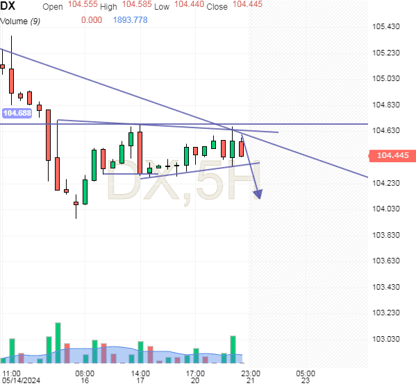 Click to Enlarge

Name: usdx3.png
Size: 15 KB