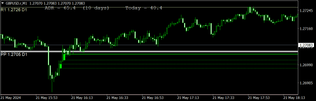 Click to Enlarge

Name: GBPUSD.rM1.png
Size: 11 KB