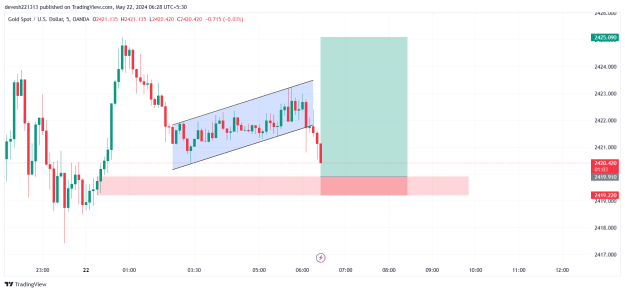 Click to Enlarge

Name: XAUUSD_2024-05-22_06-28-57.png
Size: 28 KB