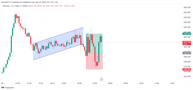 Click to Enlarge

Name: XAUUSD_2024-05-22_07-27-46.png
Size: 33 KB