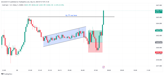 Click to Enlarge

Name: XAUUSD_2024-05-22_07-37-30.png
Size: 31 KB