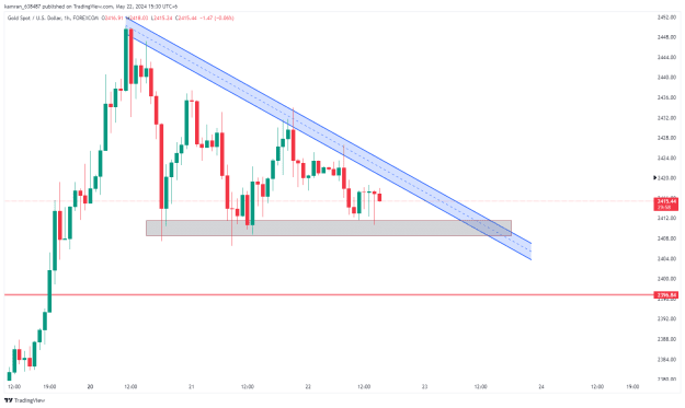 Click to Enlarge

Name: XAUUSD_2024-05-22_15-30-03.png
Size: 22 KB