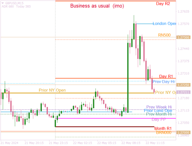 Click to Enlarge

Name: GBPUSDM15 the business of market business.png
Size: 13 KB