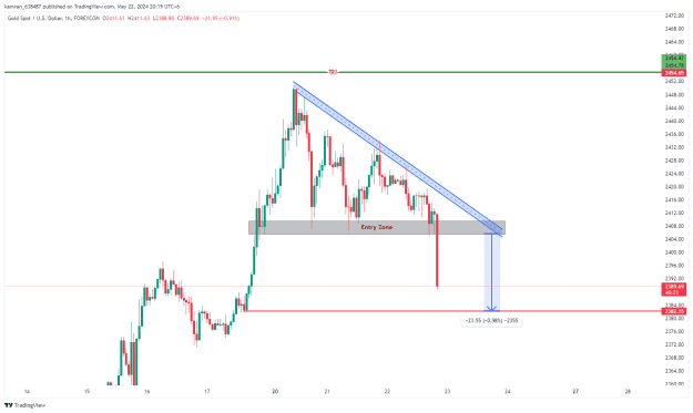 Click to Enlarge

Name: XAUUSD_2024-05-22_20-19-38.png
Size: 23 KB