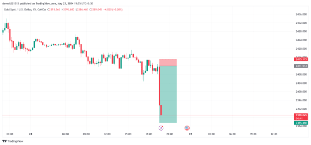 Click to Enlarge

Name: XAUUSD_2024-05-22_19-55-18.png
Size: 25 KB