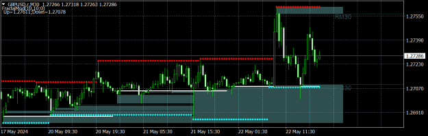 Click to Enlarge

Name: GBPUSD.rM30.png
Size: 14 KB