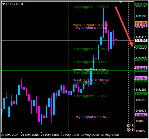 Click to Enlarge

Name: usdchf1.png
Size: 10 KB