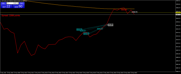 Click to Enlarge

Name: BTCUSD.aM1.png
Size: 17 KB