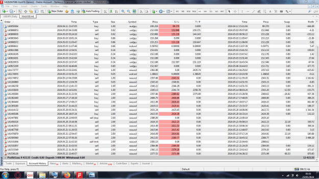 Click to Enlarge

Name: 8.1 Gold chart bulls, bears fight - £870.85 trade yesterday closed in profit.PNG
Size: 105 KB