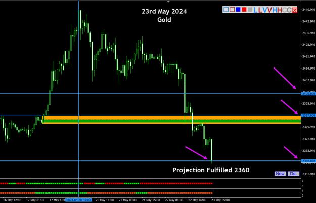 Click to Enlarge

Name: Gold - 23rd May 2024.jpg
Size: 229 KB