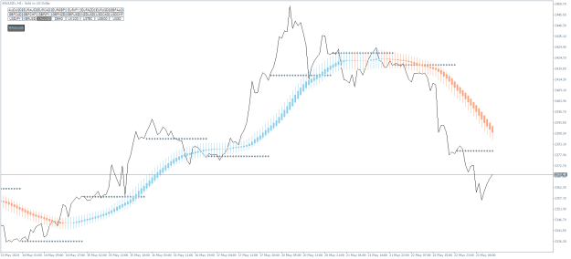 Click to Enlarge

Name: XAUUSDH1.png
Size: 17 KB