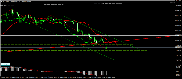 Click to Enlarge

Name: GOLDH1.png
Size: 14 KB