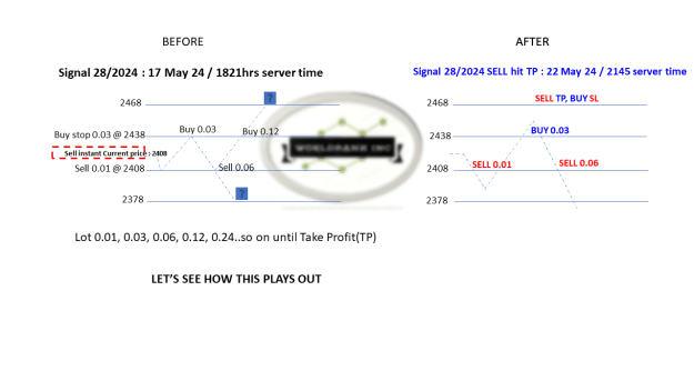 Click to Enlarge

Name: 20240517 - Signal28-24 updated TP 20240522.png
Size: 32 KB