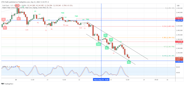 Click to Enlarge

Name: XAUUSD_2024-05-23_13-34-04.png
Size: 54 KB