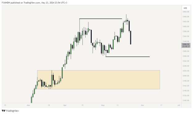 Click to Enlarge

Name: XAUUSD_2024-05-23_23-54-32_6ed33.png
Size: 9 KB