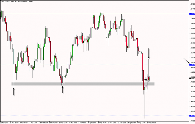 Click to Enlarge

Name: gbpusd 12h pb.png
Size: 18 KB