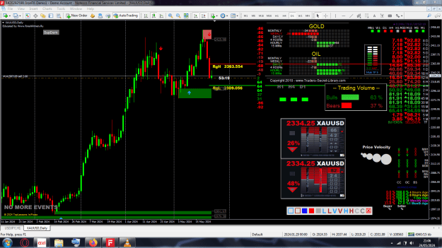 Click to Enlarge

Name: 12. Gold chart bulls, bears fight on a Daily timeframe.PNG
Size: 93 KB
