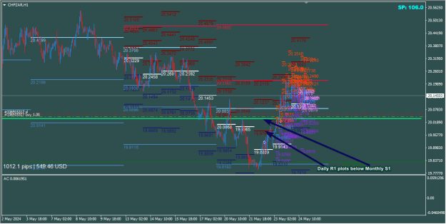 Click to Enlarge

Name: Alert long setup.png
Size: 33 KB